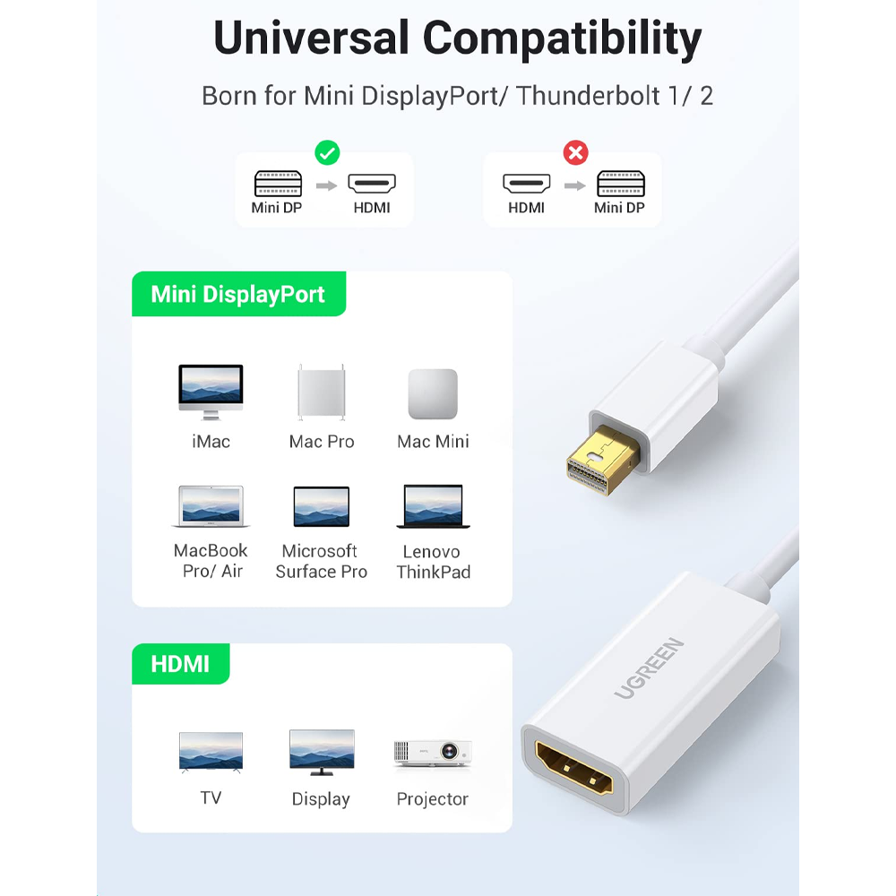 Ugreen 10460 Mini DisplayPort to HDMI Converter